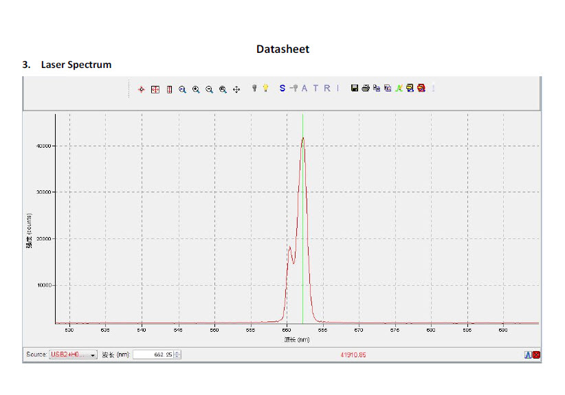 662nm laser test report